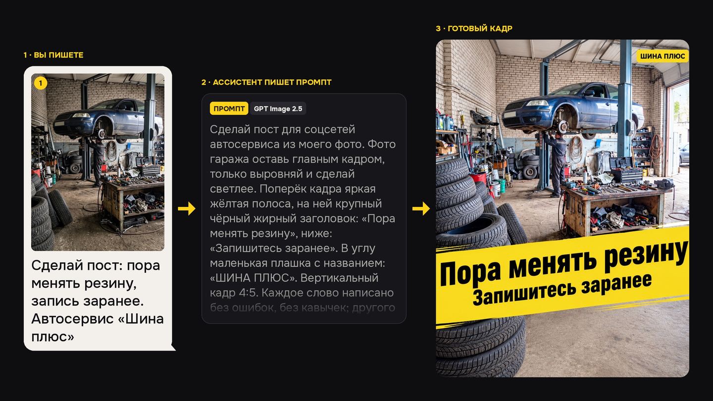 Сообщение «Сделай пост: пора менять резину» с фото гаража, промпт, который написал ассистент, и готовый пост автосервиса с жёлтой полосой